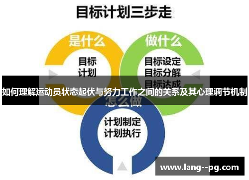 如何理解运动员状态起伏与努力工作之间的关系及其心理调节机制 如何理解运动员状态起伏与努力工作之间的关系及其心理调节机制