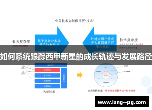 如何系统跟踪西甲新星的成长轨迹与发展路径