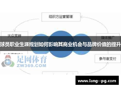 球员职业生涯规划如何影响其商业机会与品牌价值的提升