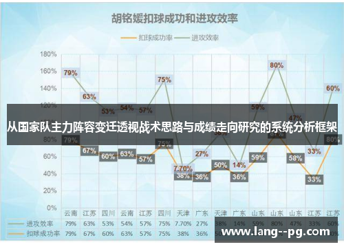 从国家队主力阵容变迁透视战术思路与成绩走向研究的系统分析框架