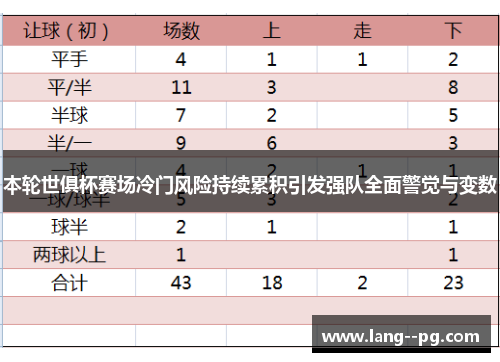 本轮世俱杯赛场冷门风险持续累积引发强队全面警觉与变数 本轮世俱杯赛场冷门风险持续累积引发强队全面警觉与变数