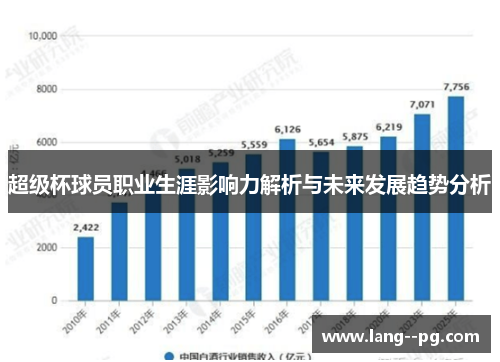 超级杯球员职业生涯影响力解析与未来发展趋势分析 超级杯球员职业生涯影响力解析与未来发展趋势分析